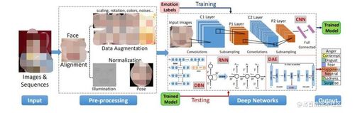 嵌入式技术与物联网开发 电子技术论坛的网络服务新篇章