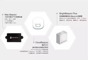 智石科技 以Beacon为基，通过硬件改造定位服务构建微型物联网网络
