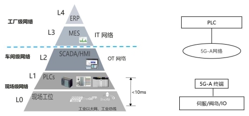 5G-A URLLC赋能汽车制造 中国联通、精工汽车与华为开启柔性产线新时代