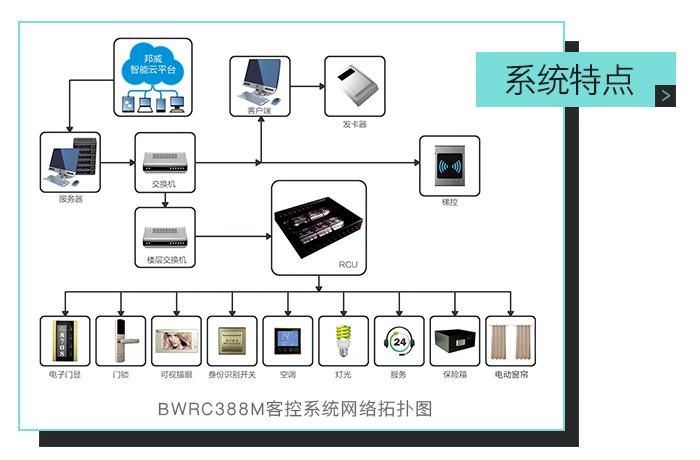 客控系统品牌与网络技术服务 酒店智能化转型的关键驱动力