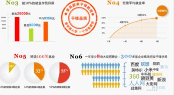 iOS软件开发前景分析 机遇、挑战与发展趋势